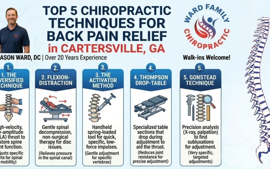 Top 5 Chiropractic Techniques for Back Pain Relief in Cartersville, GA